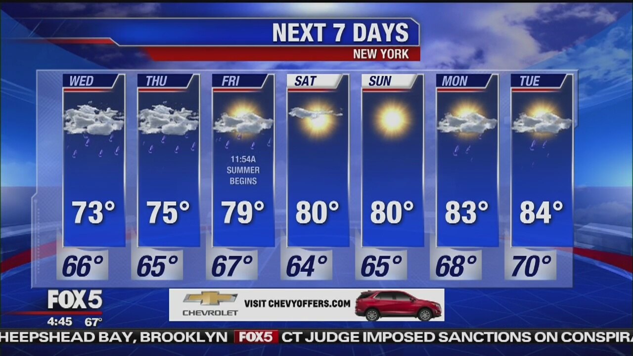 Wednesday, June 19, 2019 Weather Forecast