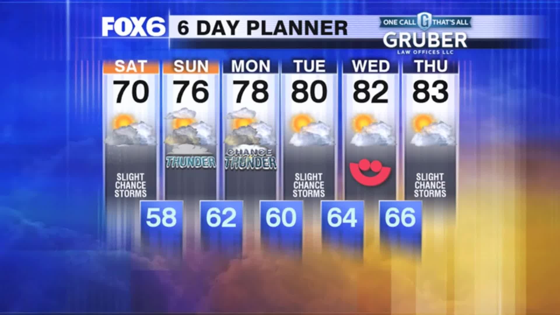 Weather Webcast with Stephanie Barichello