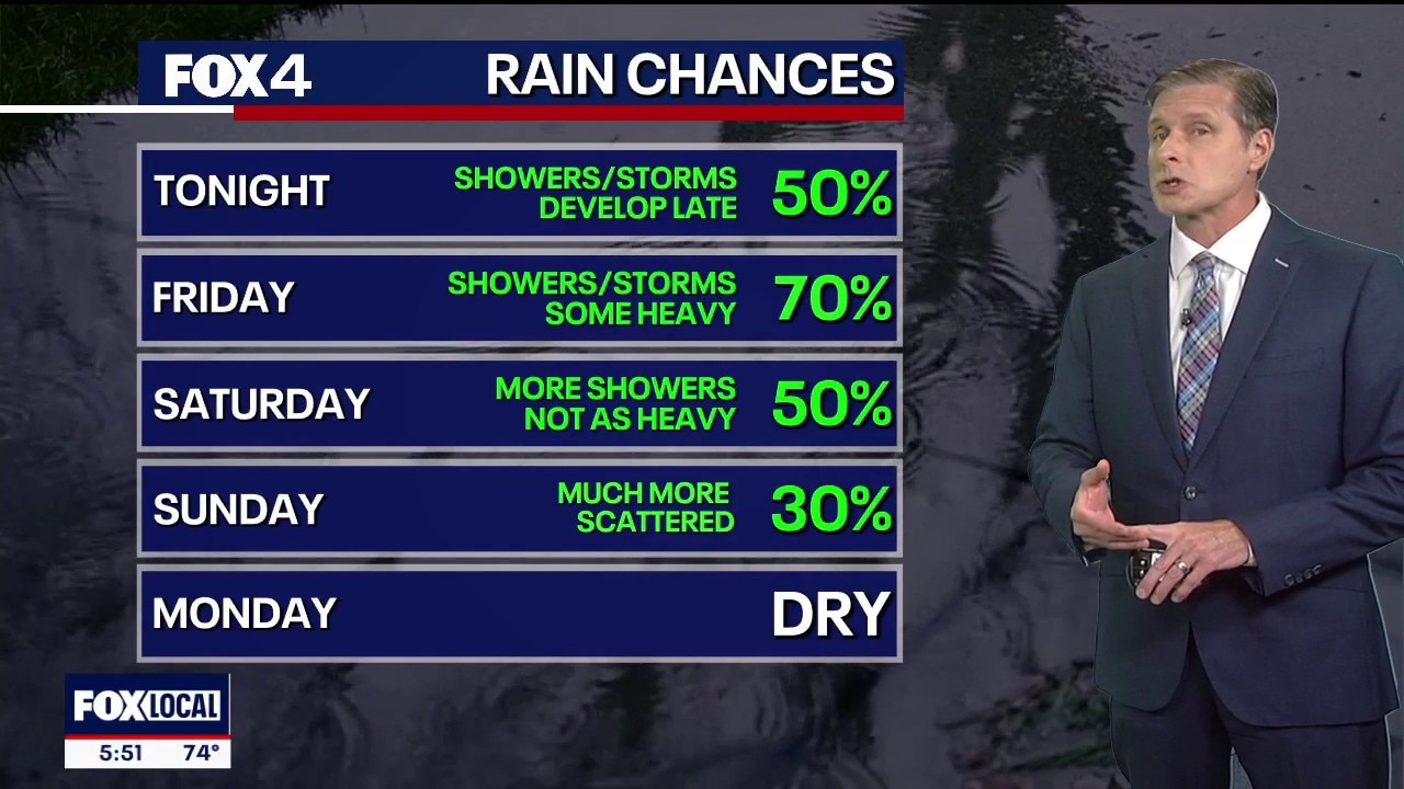 Dallas weather: October 1 evening forecast