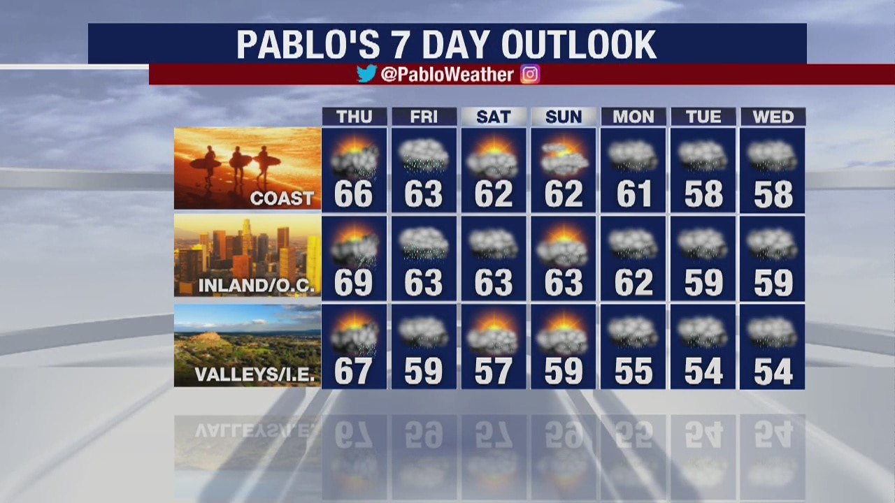 Weather Forecast for Wednesday, March 11