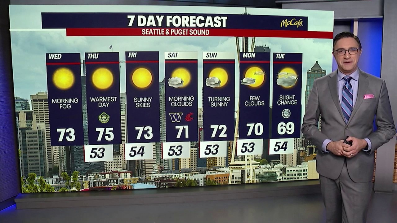 Seattle weather: Sunny skies and mild temperatures Wednesday