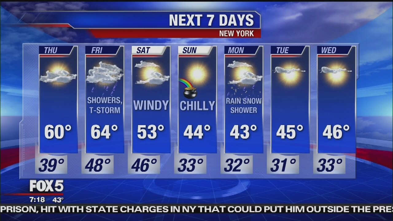 Thursday, March 14, 2019 Weather Forecast