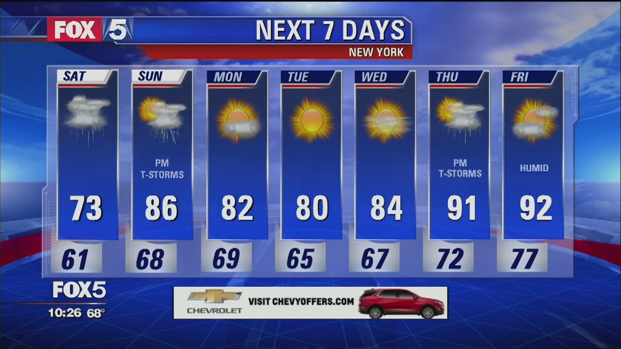 Weather Forecast