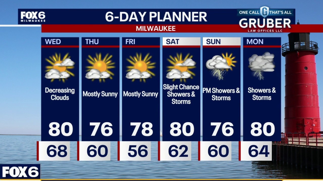 Milwaukee weather: Morning rain, afternoon sun