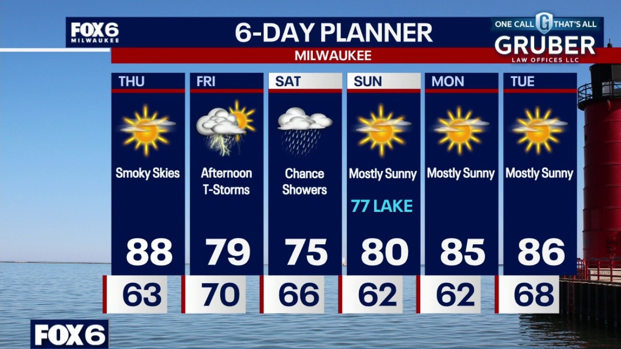 Milwaukee weather: Warming up on Thursday