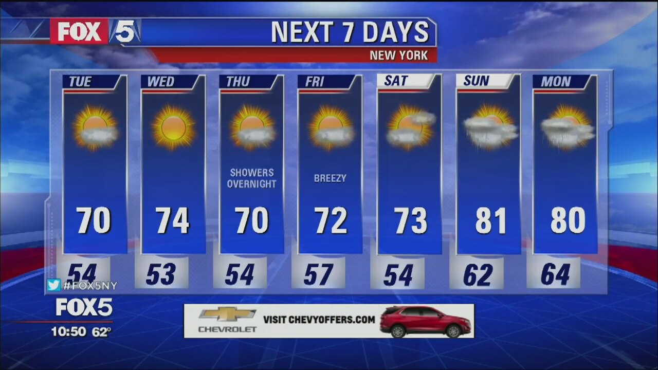 Weather Forecast