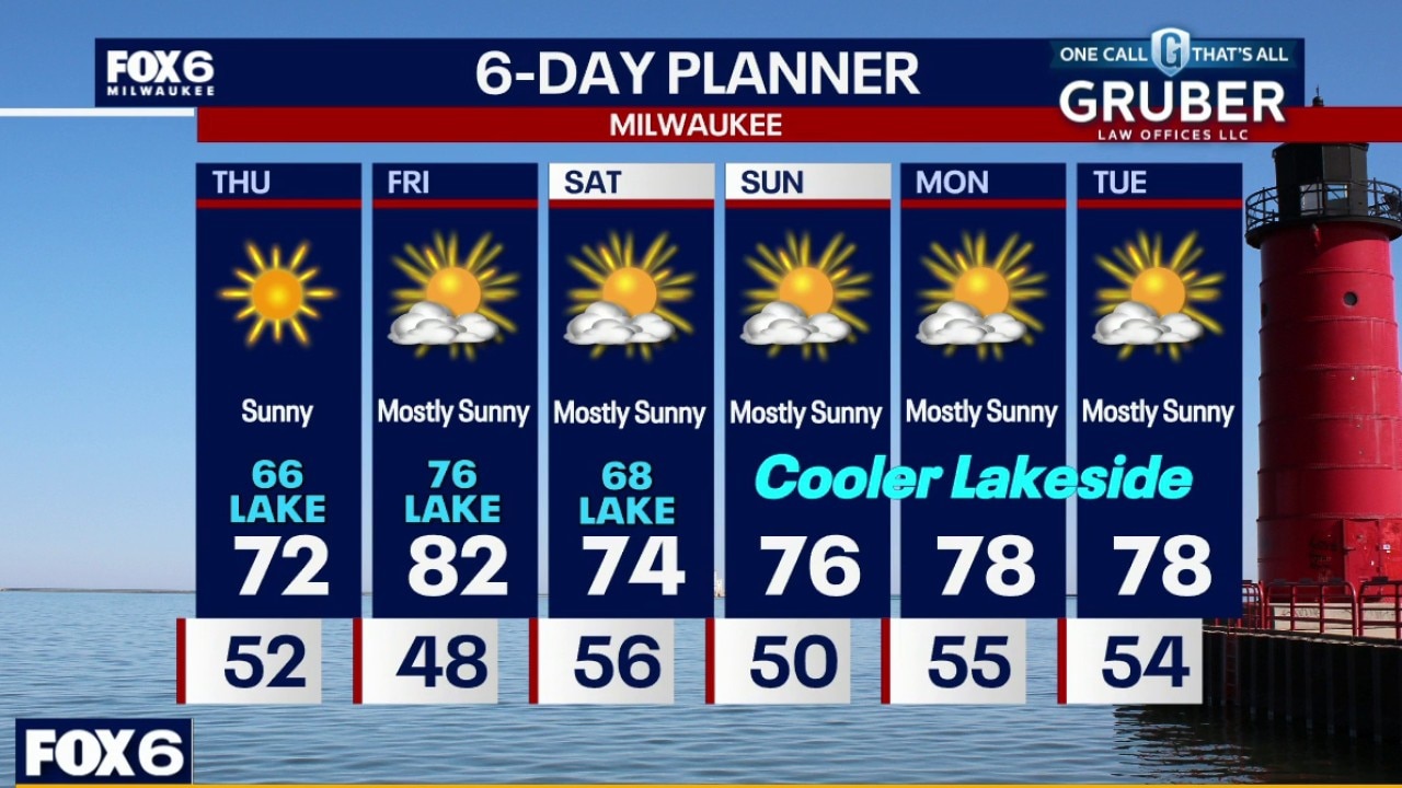 Weather webcast with Rob Haswell