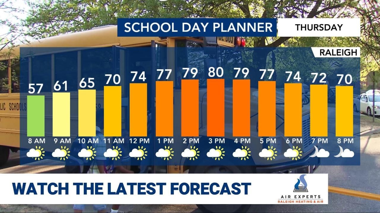 WRAL WeatherCenter Forecast