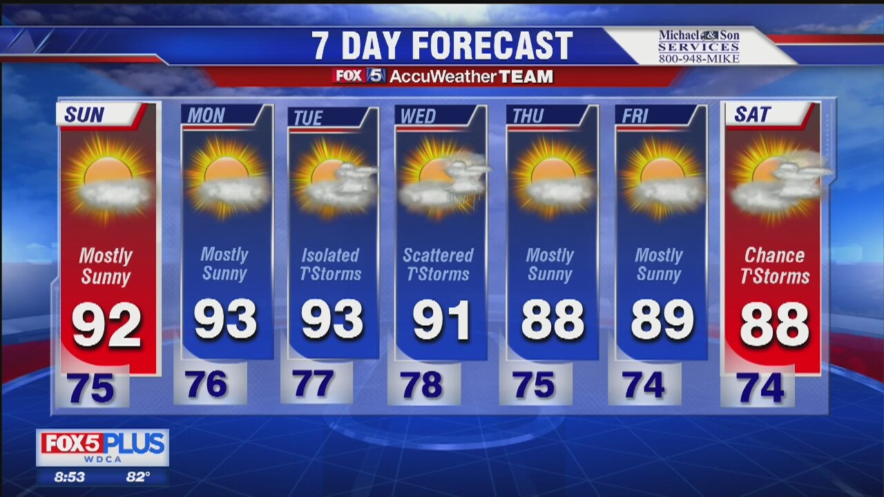 Saturday 7-Day Forecast