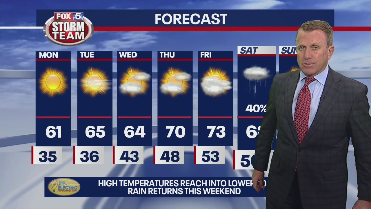 Monday morning weather forecast