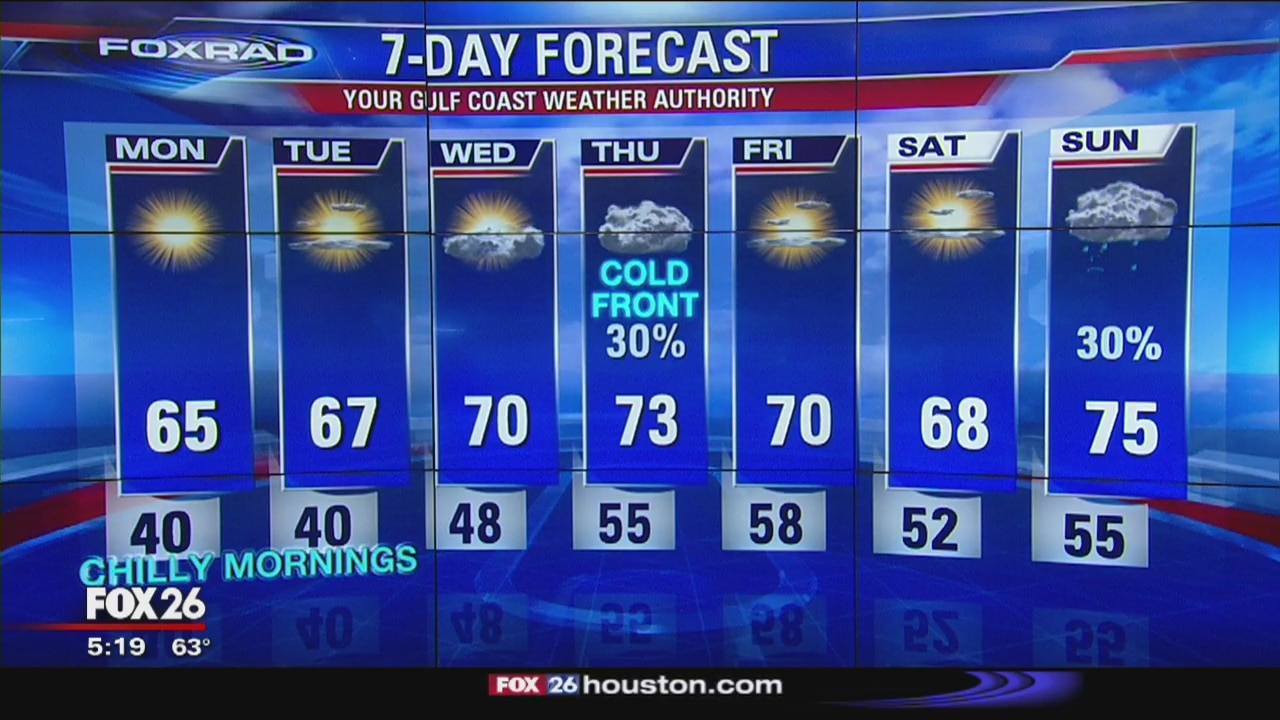 Your 5 p.m. Gulf Coast Weather Forecast