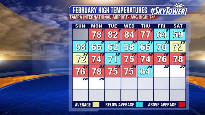 Friday afternoon weathercast
