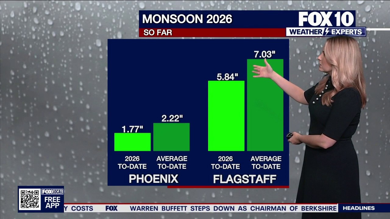Drier air signals potential end to Arizona monsoon