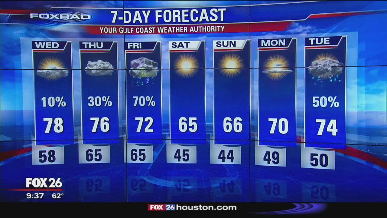 Tuesday Night Weather Update