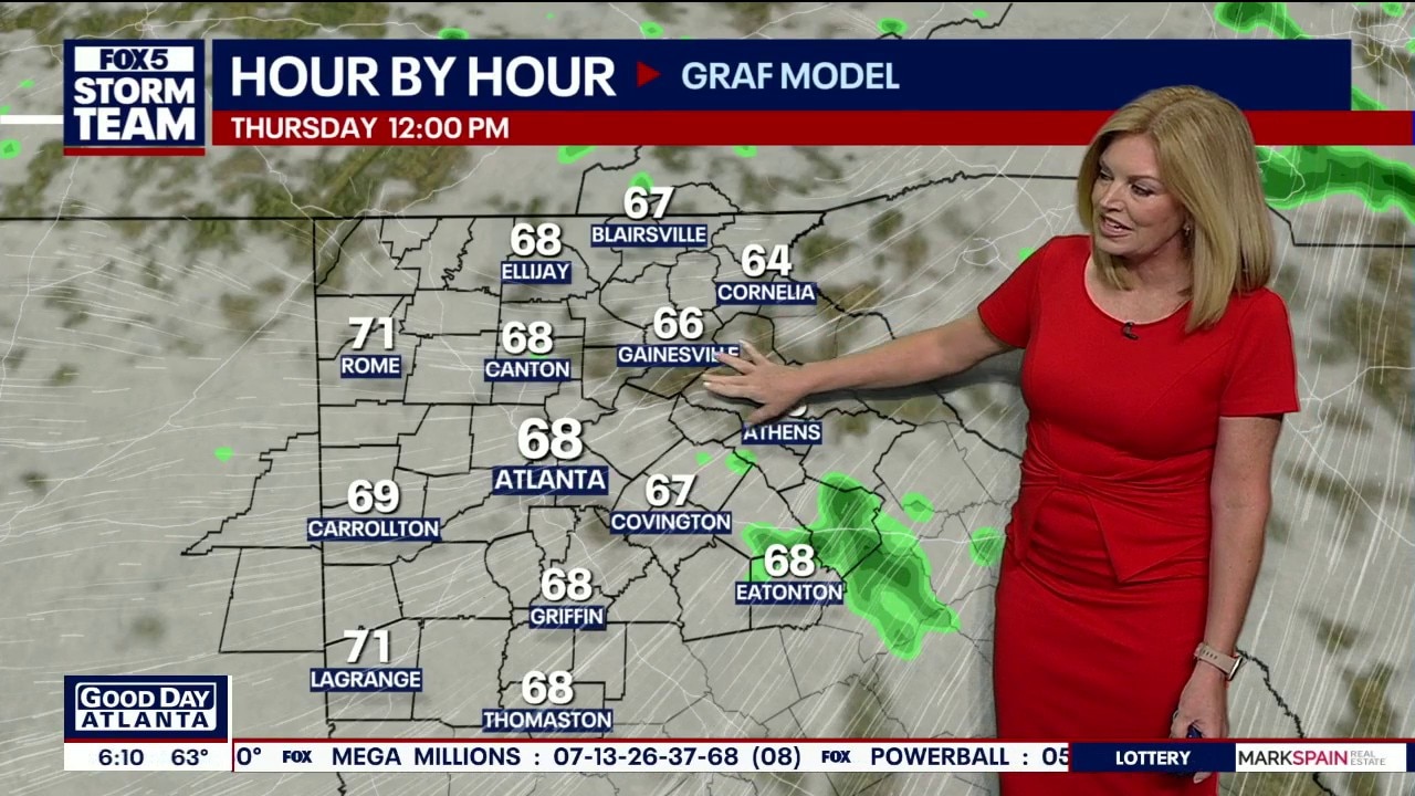 Thursday morning weather forecast