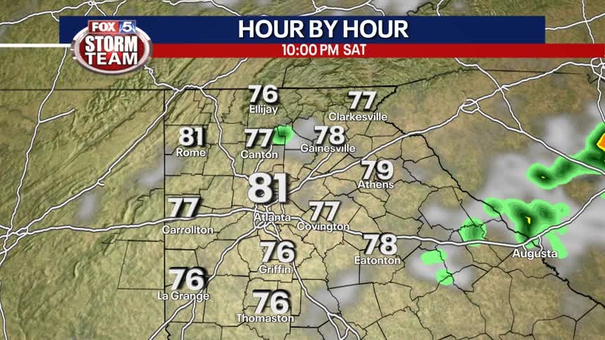 Saturday Forecast