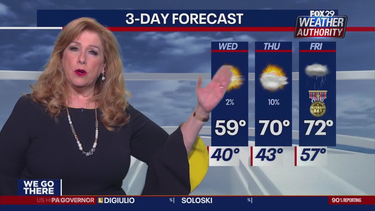 Weather Authority: Wednesday, 4 a.m. forecast