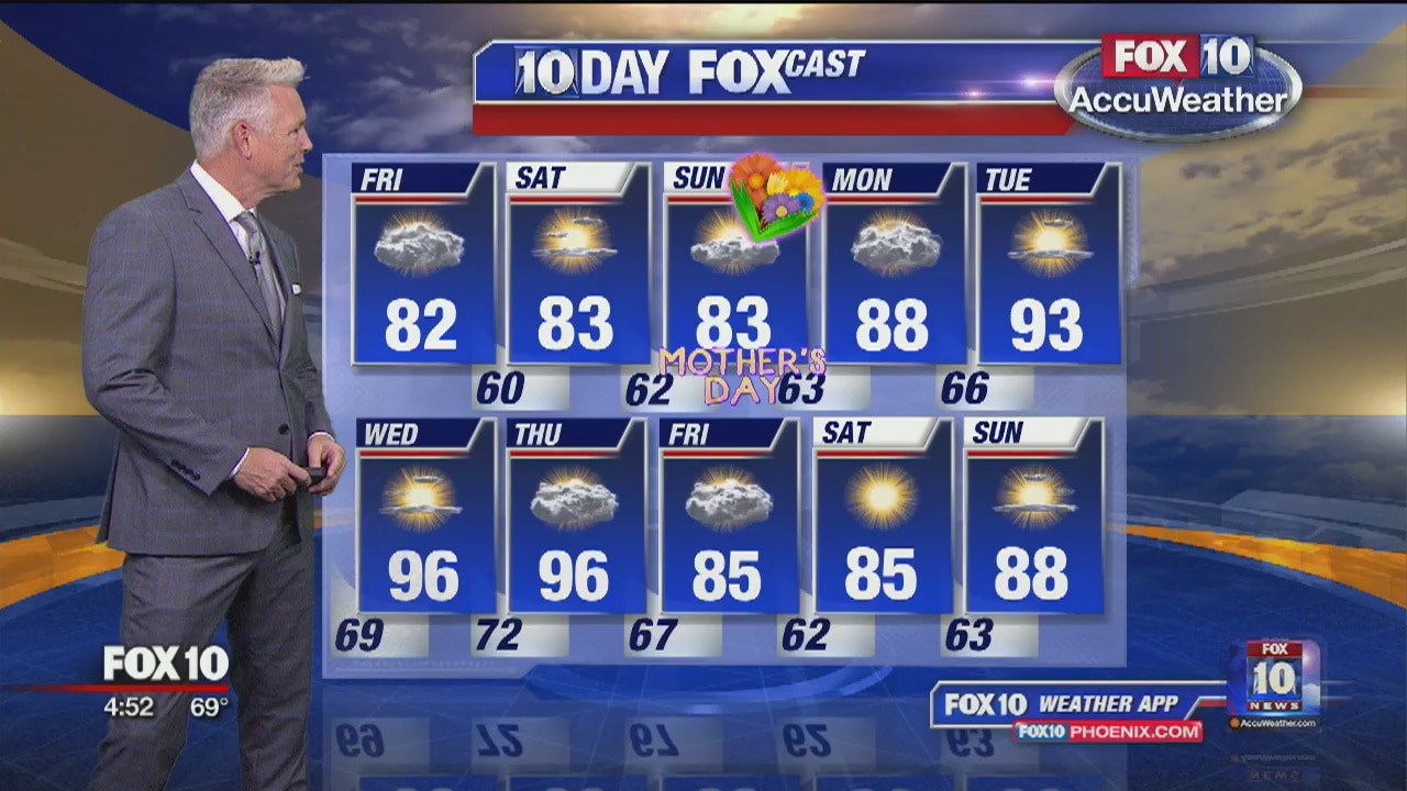 5 a.m. Weather Forecast - 5/10/19