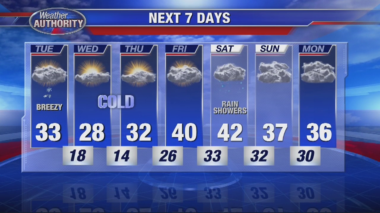 Chance of snow for Tuesday