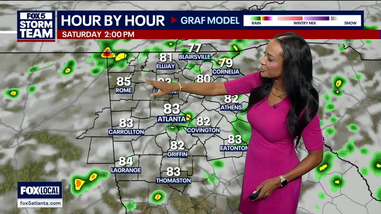 Friday afternoon weather forecast 