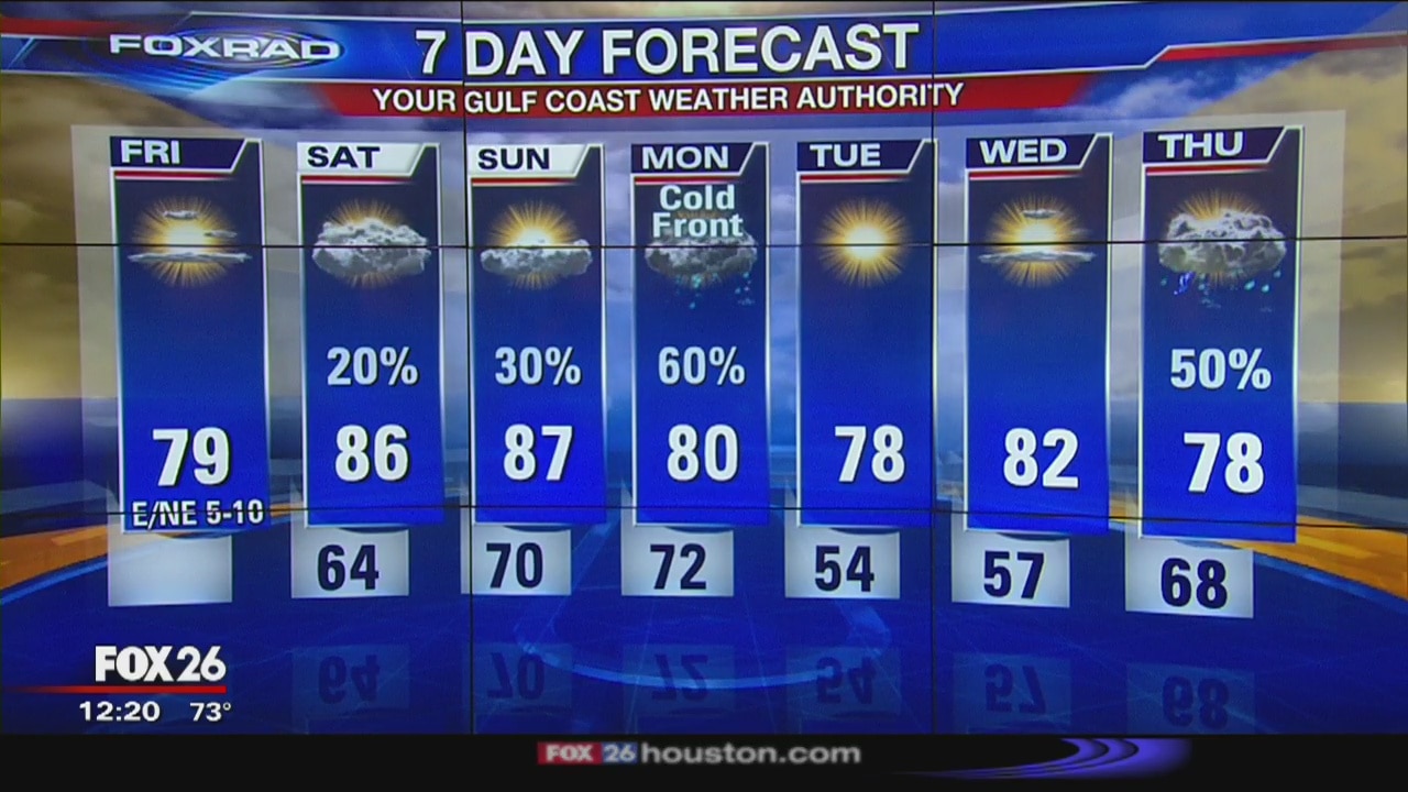 Friday afternoon weather forecast
