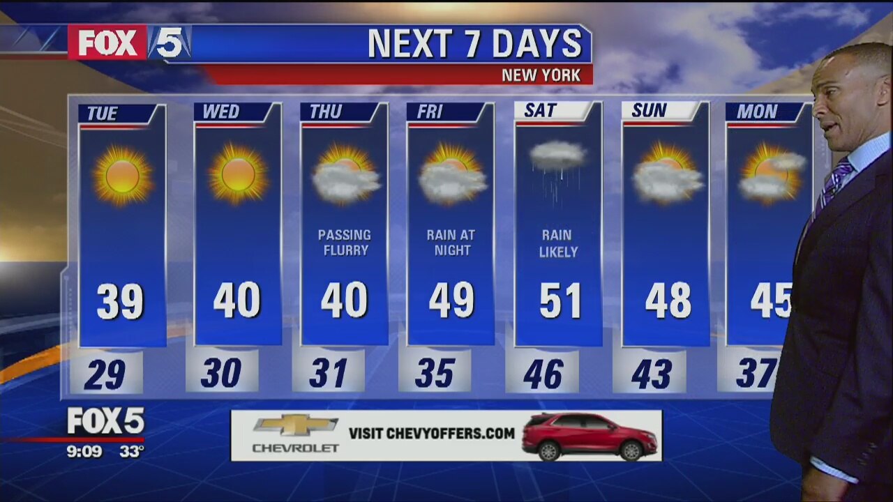 Tuesday, December 11, 2018 Weather Forecast