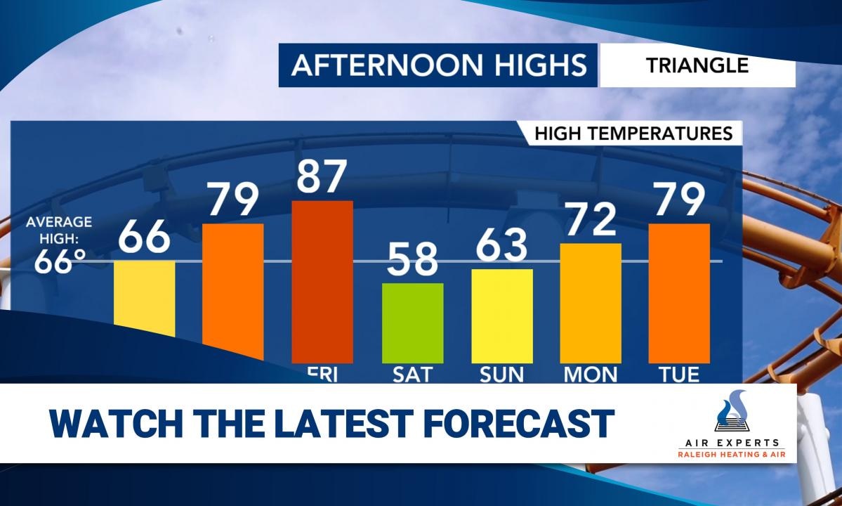 WRAL WeatherCenter Forecast