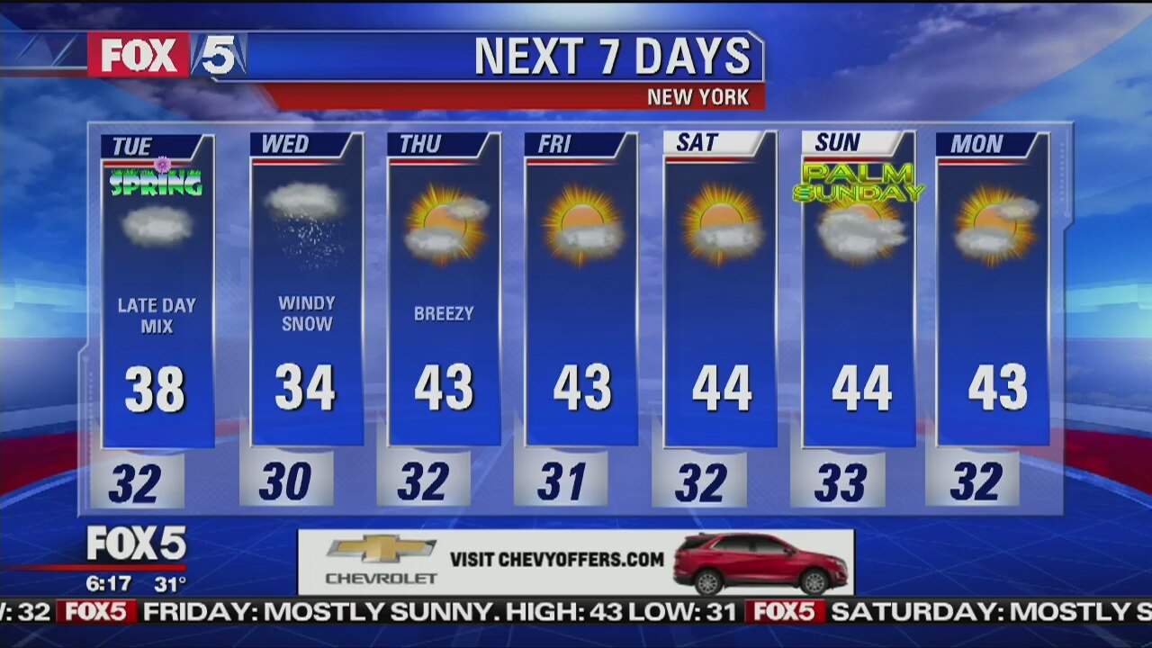 Weather