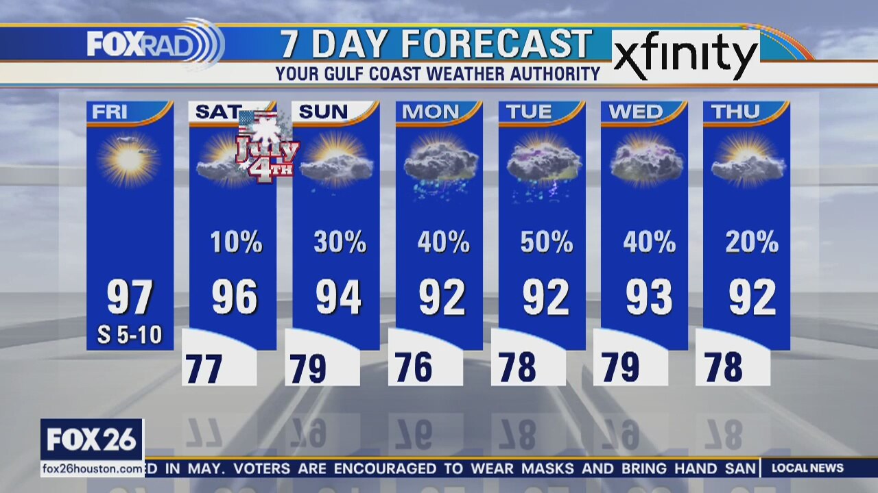 Friday weather forecast