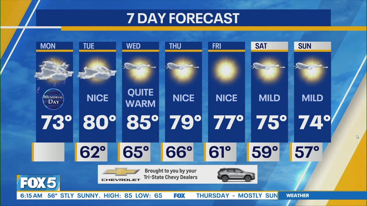 NYC weather: Memorial Day forecast