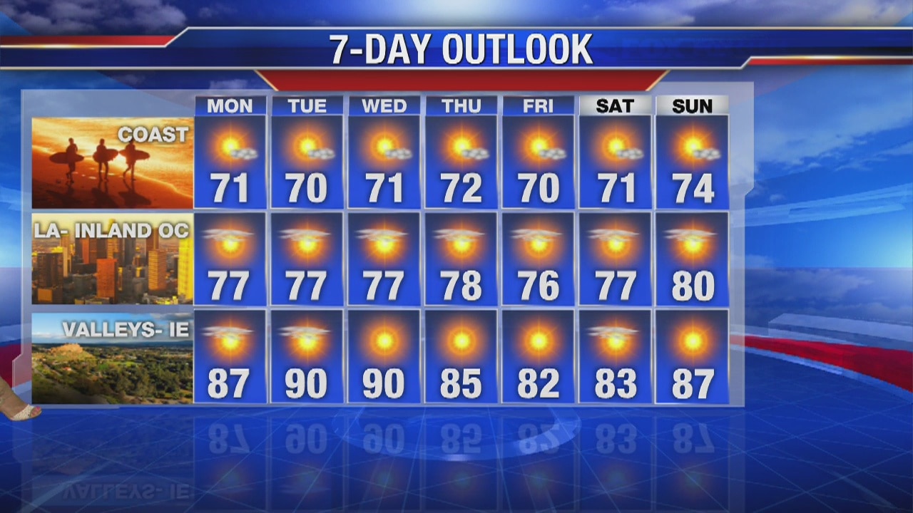 Sunday evening weather forecast