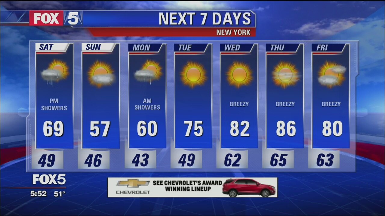 Weather Forecast