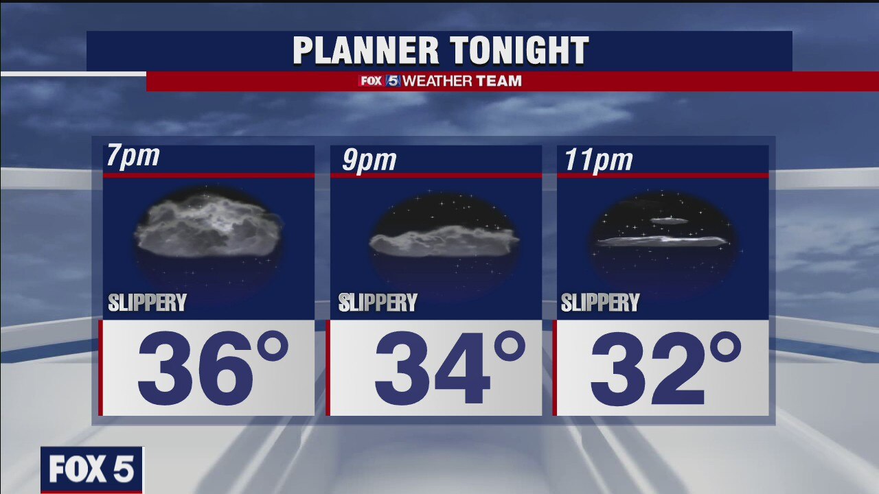 Friday Night Weather Forecast