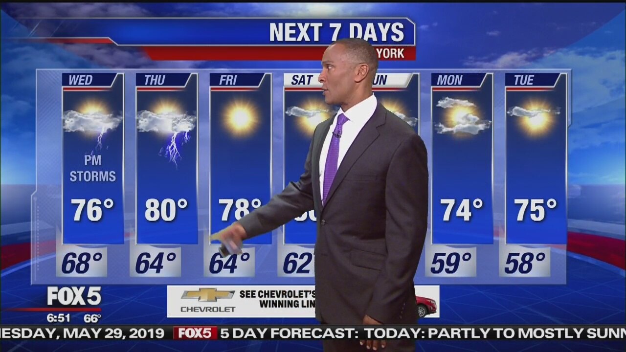 Wednesday, May 29, 2019 Weather Forecast