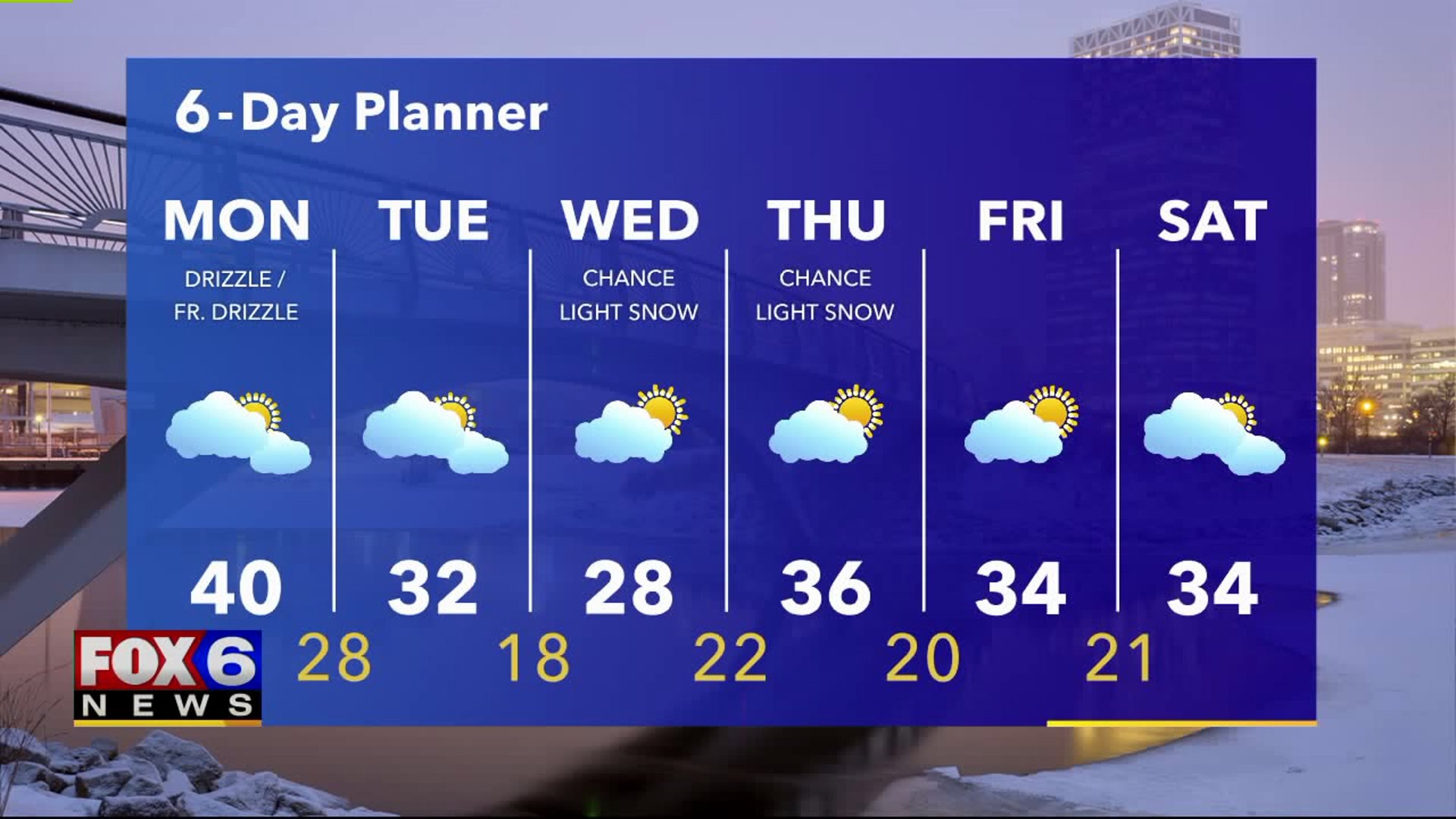 Weather webcast with Rob Haswell | FOX6 Milwaukee