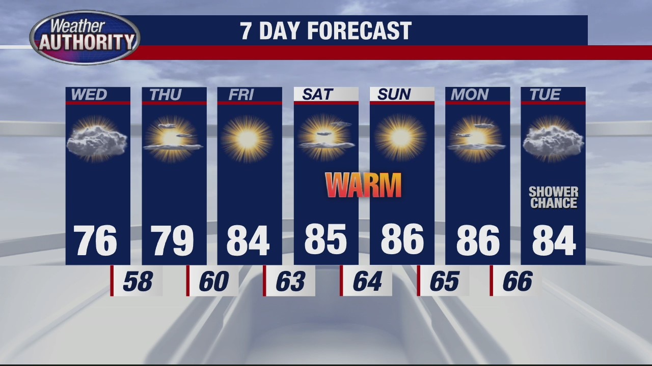 Great stretch of weather coming up