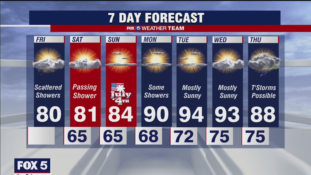 FOX 5 Weather forecast for Friday, July 2