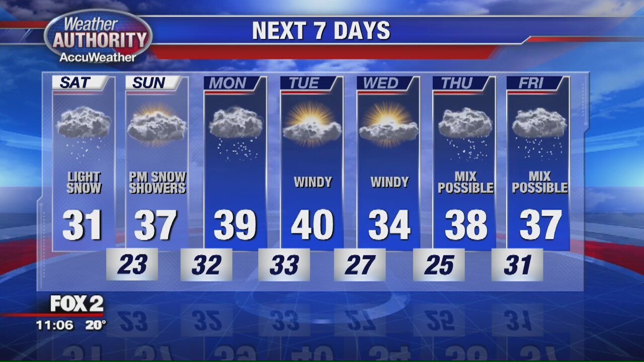 Saturday Snow