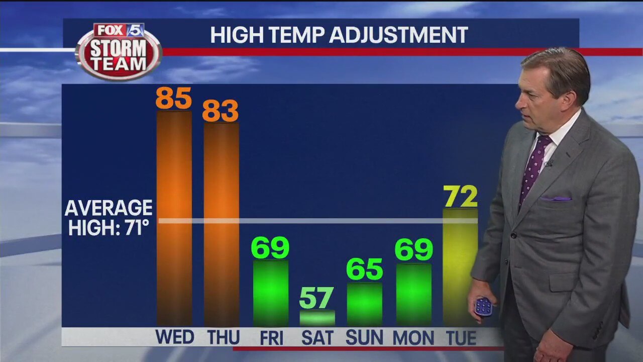 Spring break forecast
