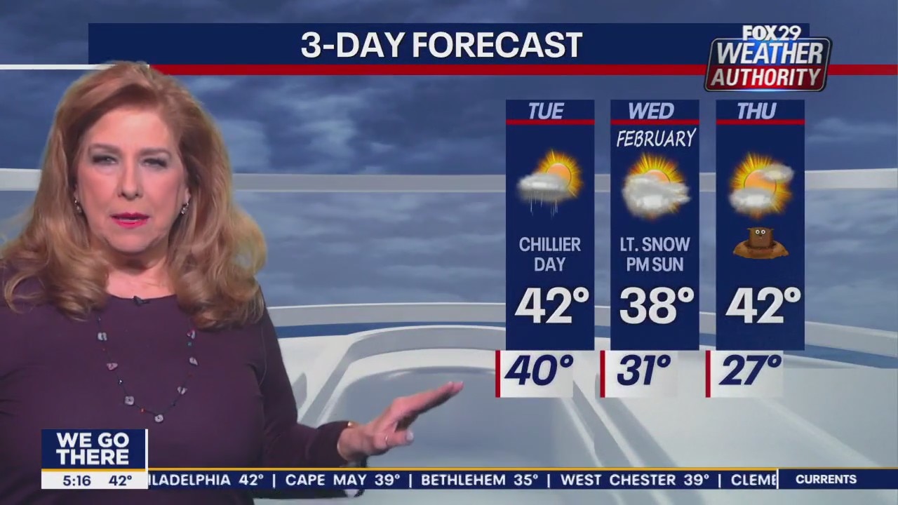 Weather Authority: Tuesday, 5 a.m. forecast