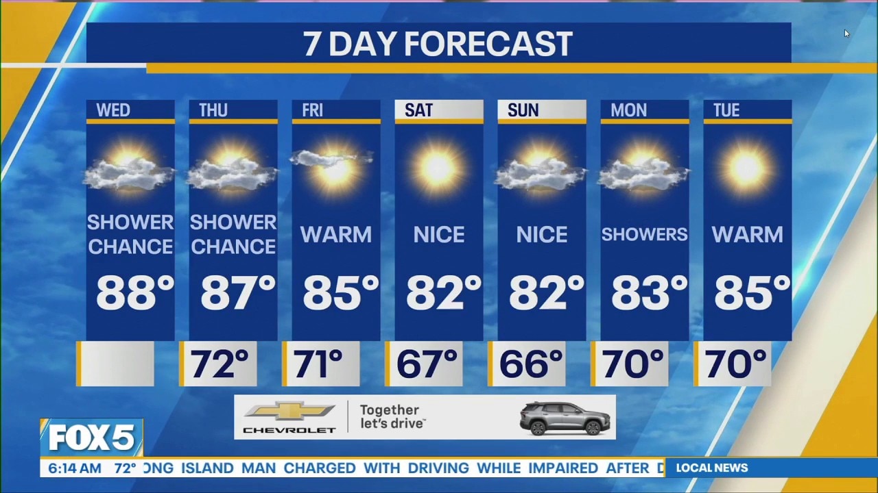 NYC Weather Forecast