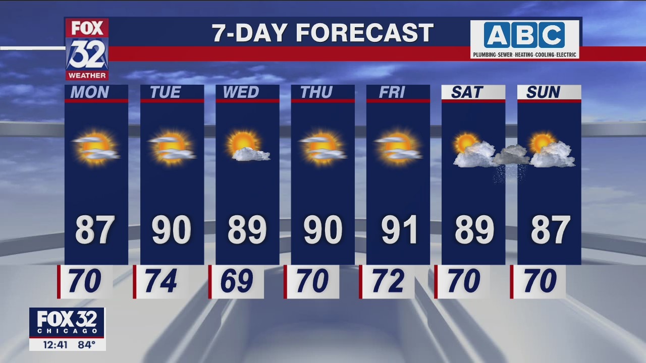 Afternoon forecast for Chicagoland on July 18th