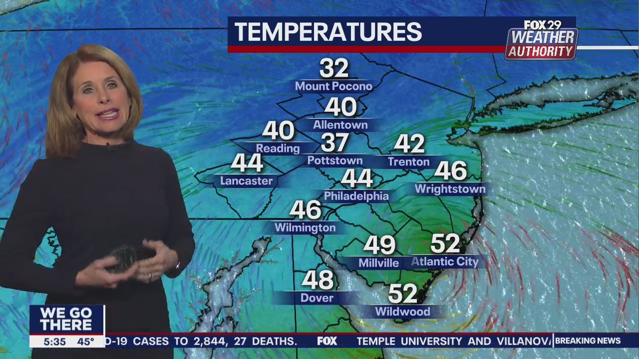 FOX 29 Weather Authority: 7-day forecast (Monday update)