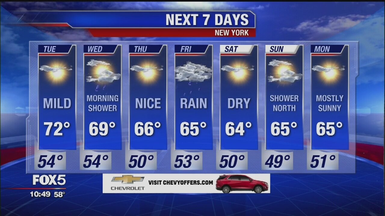 Weather Forecast