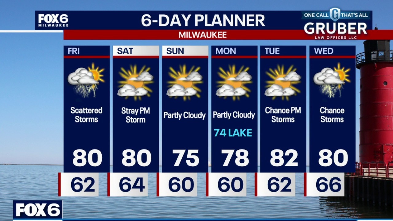 Milwaukee weather: Scattered storms Friday