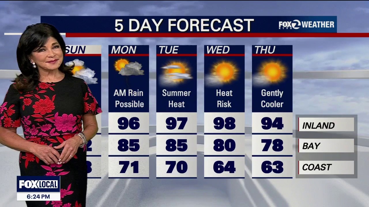 Fire danger esclates now through Monday