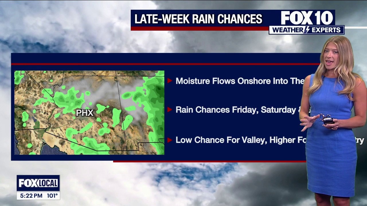 Rain chances later this week in Arizona