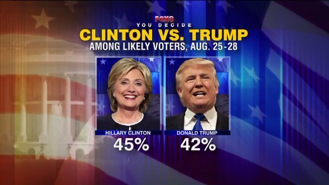New Marquette Law School Poll shows gap between Clinton, Trump narrowing