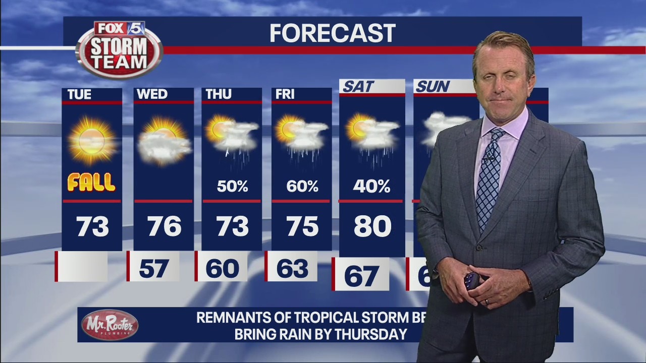Tuesday Afternoon Forecast Update