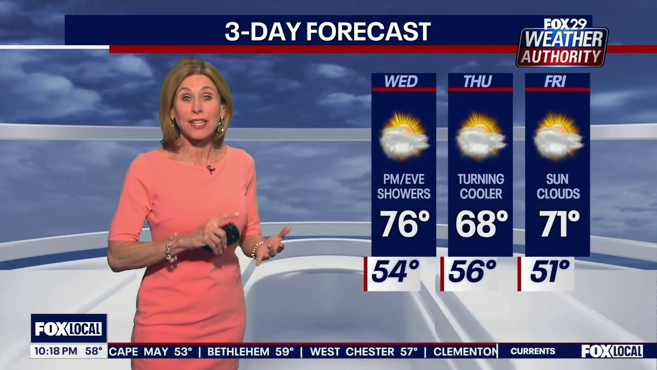 Weather Authority: Temperatures are heating up!